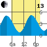 Mahon River entrance tide chart for Saturday, July 13, 2024