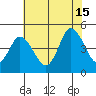 Mahon River entrance tide chart for Monday, July 15, 2024