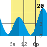 Mahon River entrance tide chart for Saturday, July 20, 2024