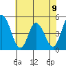 Mahon River entrance tide chart for Tuesday, July 9, 2024