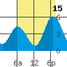 Mahon River entrance tide chart for Thursday, August 15, 2024