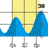 Mahon River entrance tide chart for Friday, August 30, 2024