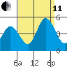 Mahon River entrance tide chart for Wednesday, September 11, 2024