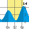 Mahon River entrance tide chart for Saturday, September 14, 2024