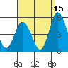 Mahon River entrance tide chart for Sunday, September 15, 2024