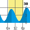 Mahon River entrance tide chart for Monday, September 30, 2024