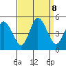 Mahon River entrance tide chart for Sunday, September 8, 2024