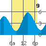 Mahon River entrance tide chart for Monday, September 9, 2024