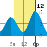 Mahon River entrance tide chart for Saturday, October 12, 2024