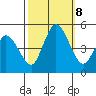 Mahon River entrance tide chart for Tuesday, October 8, 2024