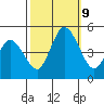 Mahon River entrance tide chart for Wednesday, October 9, 2024