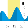 Mahon River entrance tide chart for Friday, November 8, 2024
