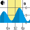 Mahon River entrance tide chart for Saturday, November 9, 2024