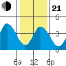 Mahon River entrance tide chart for Tuesday, January 21, 2025