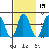 Mahon River entrance tide chart for Saturday, February 15, 2025