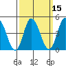 Mahon River entrance tide chart for Saturday, March 15, 2025