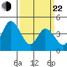Mahon River entrance tide chart for Saturday, March 22, 2025