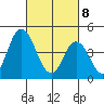 Mahon River entrance tide chart for Saturday, March 8, 2025