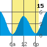 Mahon River entrance tide chart for Tuesday, April 15, 2025