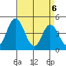 Mahon River entrance tide chart for Sunday, April 6, 2025