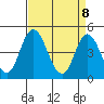 Mahon River entrance tide chart for Tuesday, April 8, 2025