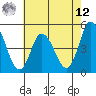 Mahon River entrance tide chart for Monday, May 12, 2025