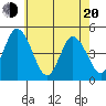 Mahon River entrance tide chart for Tuesday, May 20, 2025