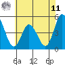 Mahon River entrance tide chart for Wednesday, June 11, 2025