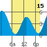 Mahon River entrance tide chart for Sunday, June 15, 2025