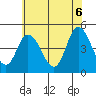Mahon River entrance tide chart for Friday, June 6, 2025