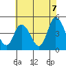 Mahon River entrance tide chart for Saturday, June 7, 2025