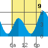 Mahon River entrance tide chart for Monday, June 9, 2025