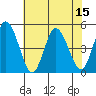 Mahon River entrance tide chart for Tuesday, July 15, 2025