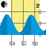 Mahon River entrance tide chart for Wednesday, July 2, 2025