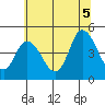 Mahon River entrance tide chart for Saturday, July 5, 2025