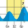 Mahon River entrance tide chart for Monday, July 7, 2025