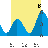 Mahon River entrance tide chart for Tuesday, July 8, 2025