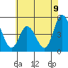 Mahon River entrance tide chart for Wednesday, July 9, 2025