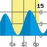 Mahon River entrance tide chart for Friday, August 15, 2025