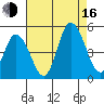 Mahon River entrance tide chart for Saturday, August 16, 2025