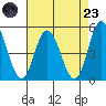 Mahon River entrance tide chart for Saturday, August 23, 2025