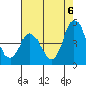 Mahon River entrance tide chart for Wednesday, August 6, 2025
