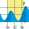 Mahon River entrance tide chart for Thursday, August 7, 2025