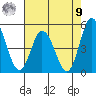 Mahon River entrance tide chart for Saturday, August 9, 2025
