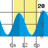 Mahon River entrance tide chart for Saturday, September 20, 2025