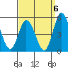 Mahon River entrance tide chart for Saturday, September 6, 2025