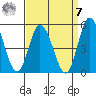 Mahon River entrance tide chart for Sunday, September 7, 2025