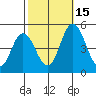 Mahon River entrance tide chart for Wednesday, October 15, 2025