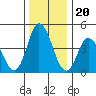 Mahon River entrance tide chart for Saturday, December 20, 2025