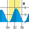 Mahon River entrance tide chart for Thursday, January 8, 2026